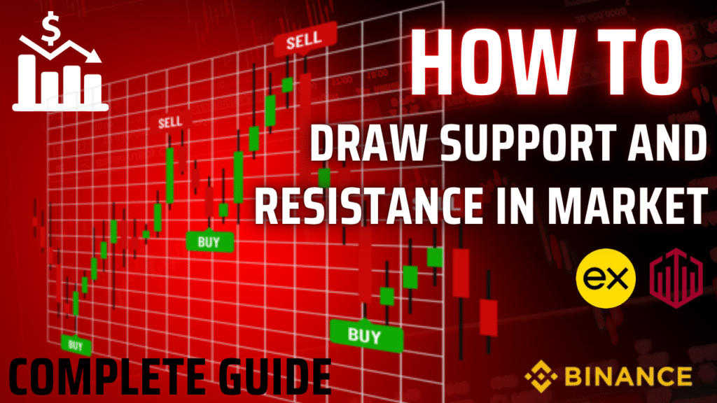 How to Draw Support and Resistance in the Market In 2025