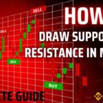 How to Draw Support and Resistance in the Market In 2025