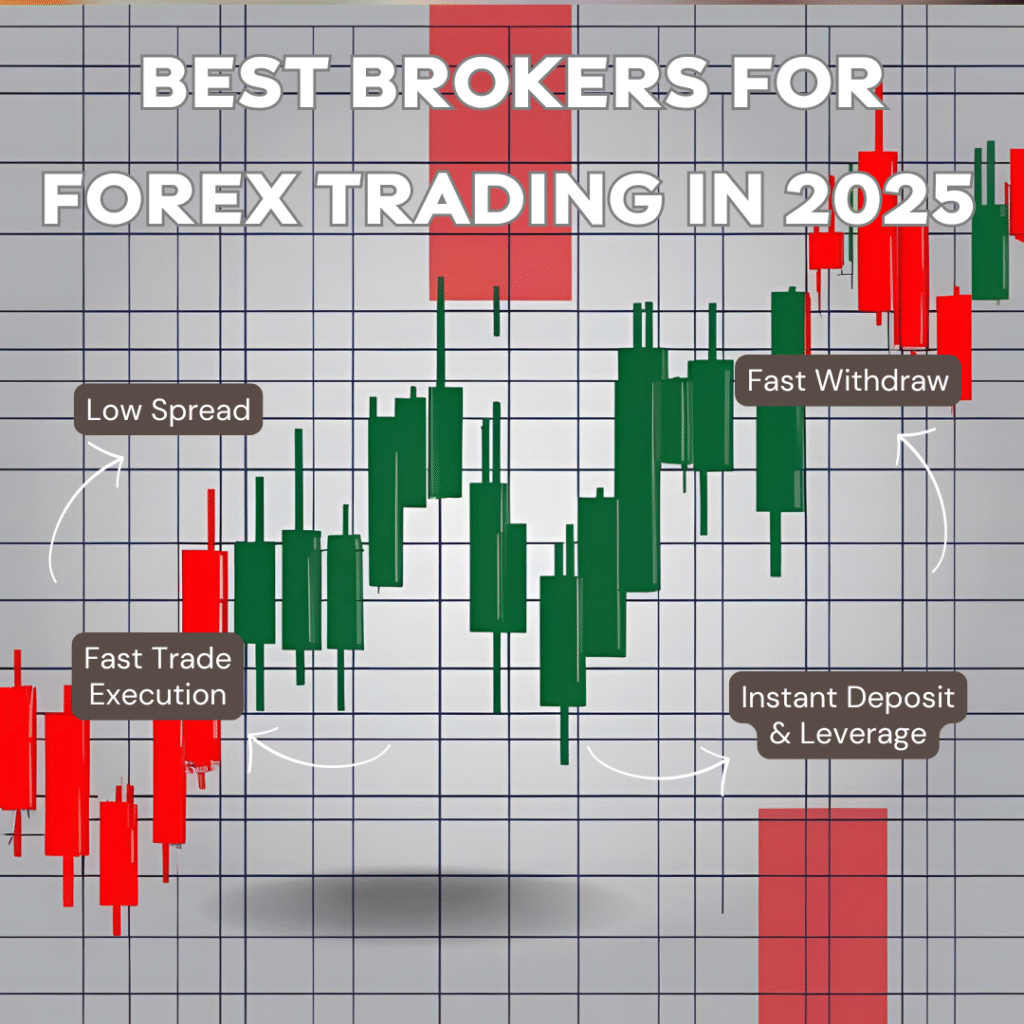 Best Brokers For Forex Trading In 2025 | Hamza Trading Hub