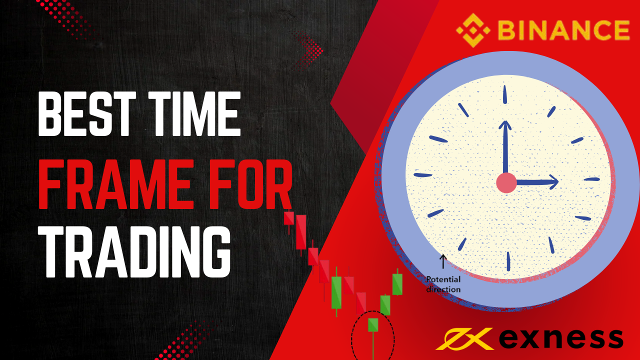 Best Time Frames For Trading
